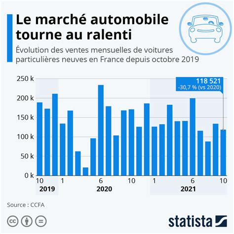 Marché de l'entretien automobile