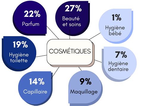 Marché des cosmétiques pour hommes