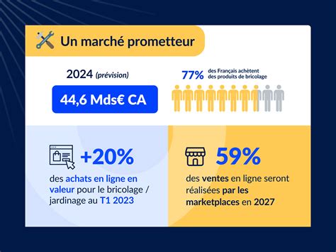 Marché du Bricolage