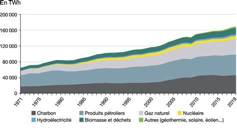 Marché du bois à énergie