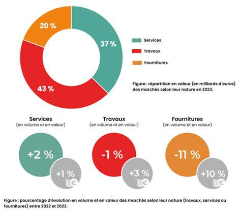 Marchés dérivés : illustration des intervenants