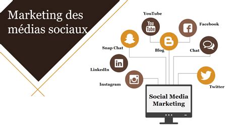 Marketing sur les réseaux sociaux