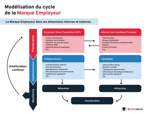 Marque Employeur Services à la Personne
