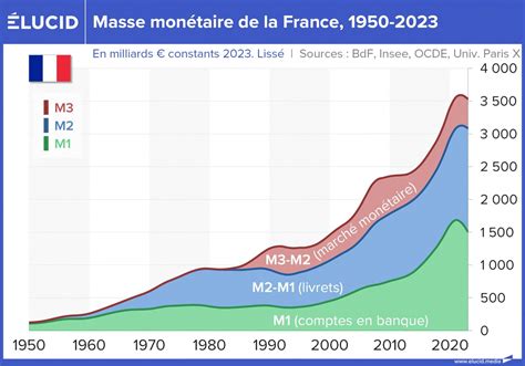 Masse monétaire