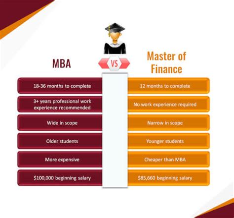 Master in Finance