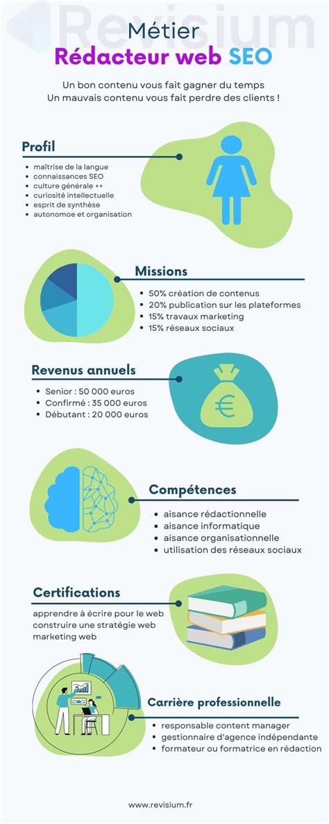Maxime Huot - Rédacteur Web SEO Finance