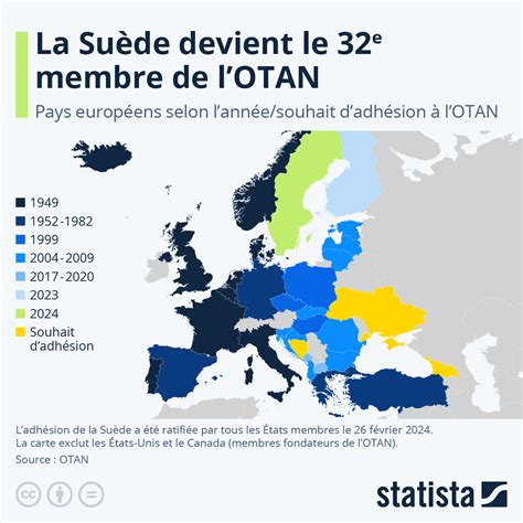 Membres de l'OTAN en 2023