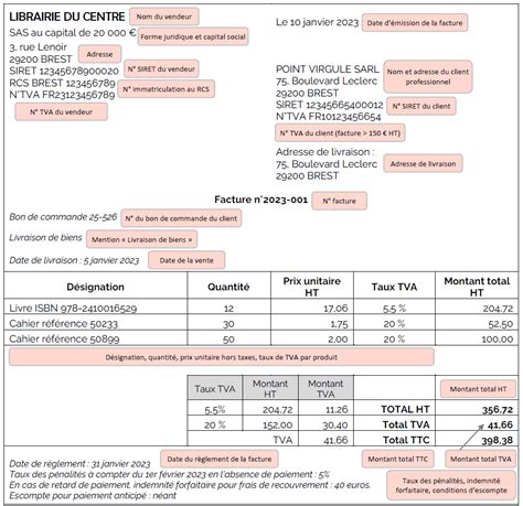 Mention obligatoire sur facture en franchise de TVA