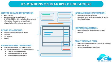 Mentions obligatoires facture auto-entrepreneur