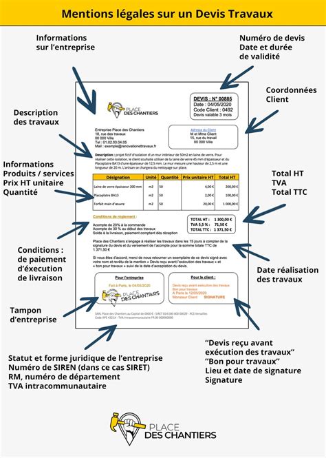 Mentions obligatoires sur un devis