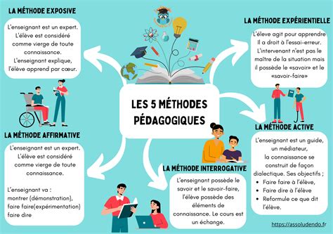 Mentoring : une méthode innovante pour les profils senior