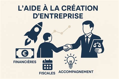 Mesures Favorisant la Création d'Entreprise