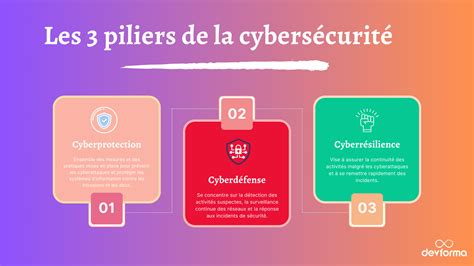 Mesures de cybersécurité
