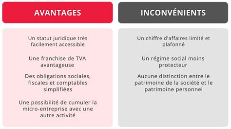 Micro-Entreprise Avantages