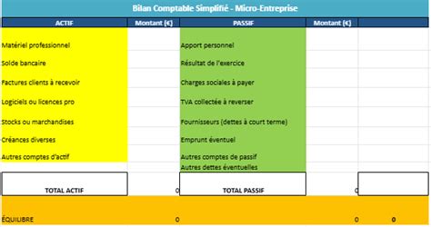 Micro-entrepreneur et comptabilité