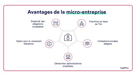Micro-entreprise : coûts et avantages