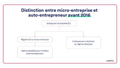 Micro-entreprise vs Auto-entreprise