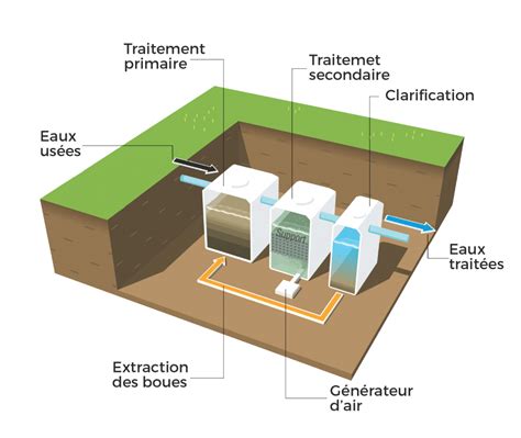 Micro-station d'épuration