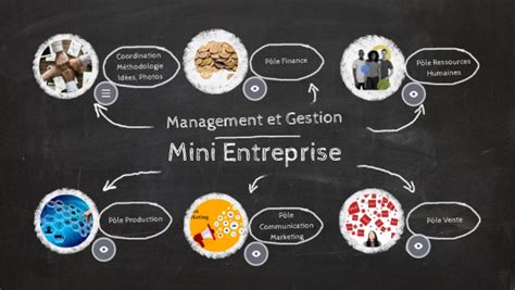 Mini-Entreprise
