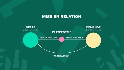 Mise en Relation Entrepreneurs