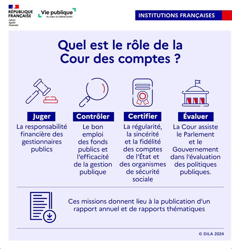 Missions de la Cour des Comptes