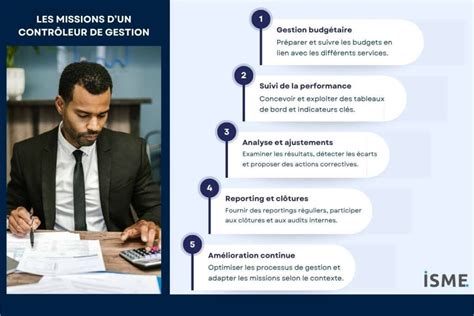Missions du Contrôleur des Impôts