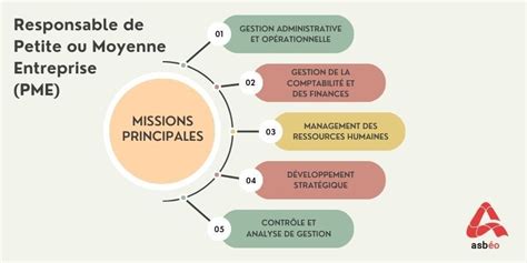 Missions en PME