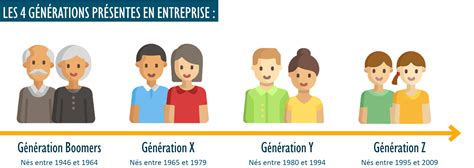 Mobilité des revenus entre générations