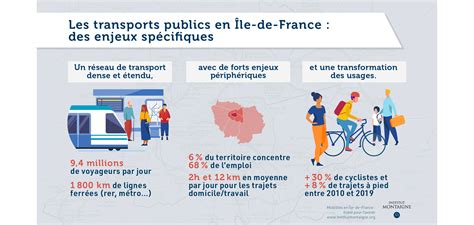 Mobilité en Île-de-France