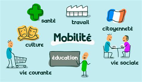 Mobilité sociale