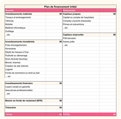 Modèle de plan de financement initial