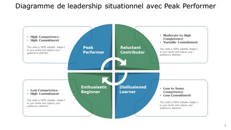 Modèles de leadership