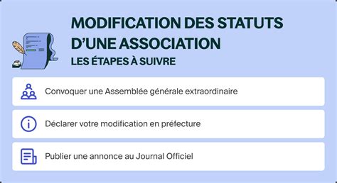 Modification des Statuts