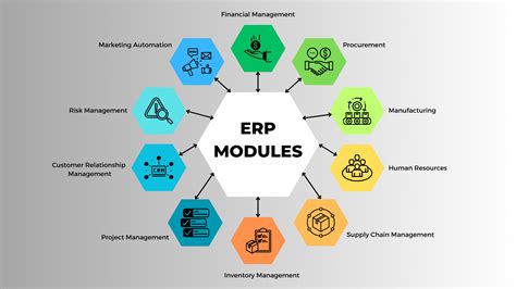 Modules ERP
