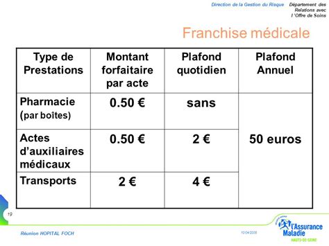 Montant franchise médicale