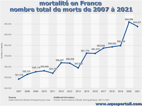 Mortalité quotidienne en France de 2010 à 2020