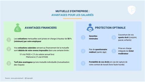 Mutuelle d'entreprise : avantages fiscaux