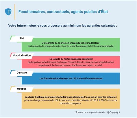 Mutuelle obligatoire pour les fonctionnaires