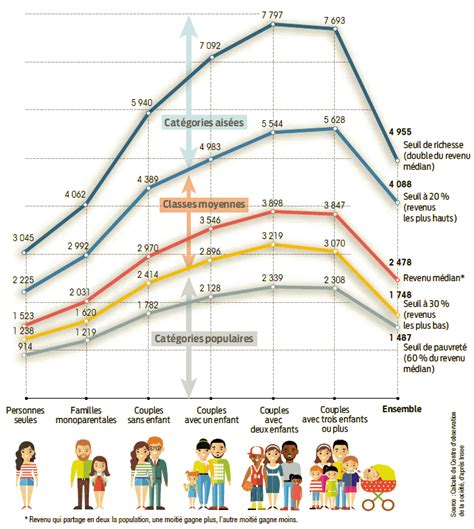 Niveau de vie médian par unité urbaine