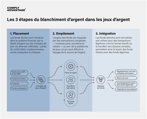 Noircissement des feuilles d’argent