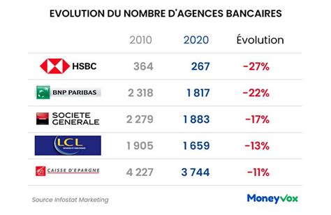 Nombre d'agences Crédit Agricole en France et en Europe en 2024