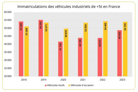 Nombre d'immatriculations de micro-entreprises en France