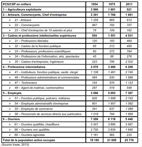Nomenclature PCS 2003