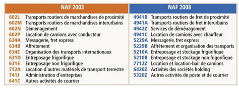 Nomenclature d'activités française