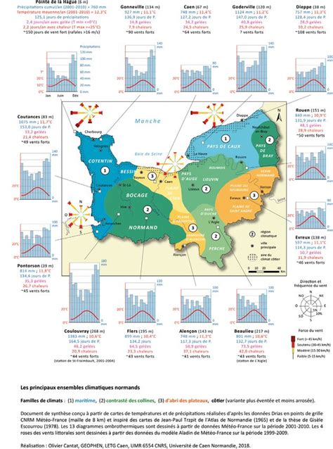 Normandie en Transition