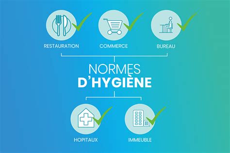 Normes d'hygiène dans une boucherie