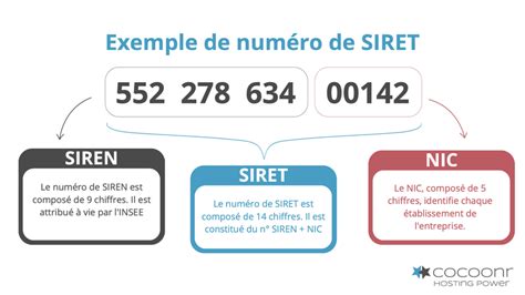 Numéro SIRET LMNP