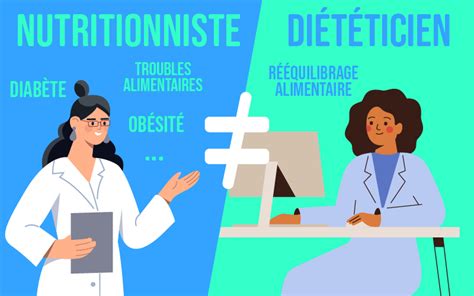 Nutritionniste vs Diététicien