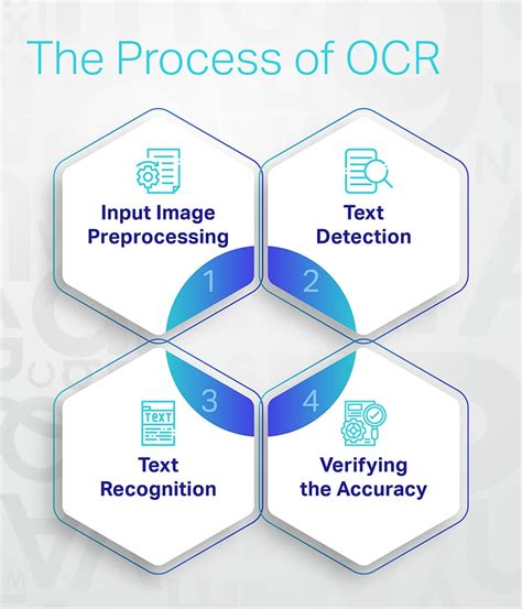 OCR Process