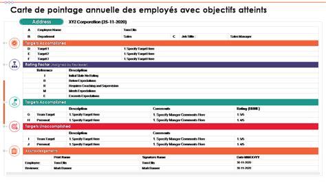 Objectifs Carte BTP